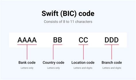 anz iban and swift code.